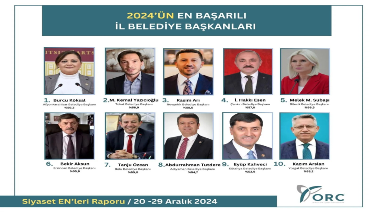 BURCU KÖKSAL 2024’ÜN EN BAŞARILI BELEDİYE BAŞKANI SEÇİLDİ