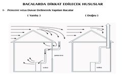 GAZ ZEHİRLENMELERİNE DİKKAT!