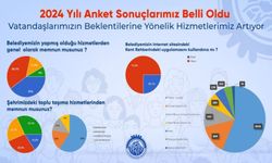 BELEDİYENİN 2024 YILI ANKET SONUÇLARI BELLİ OLDU