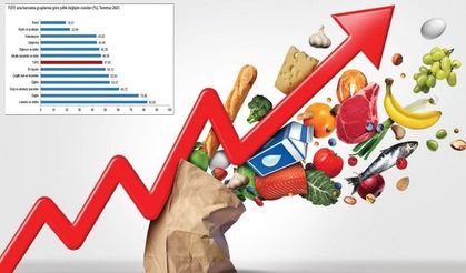 Enflasyon Zirveyi Gördü!