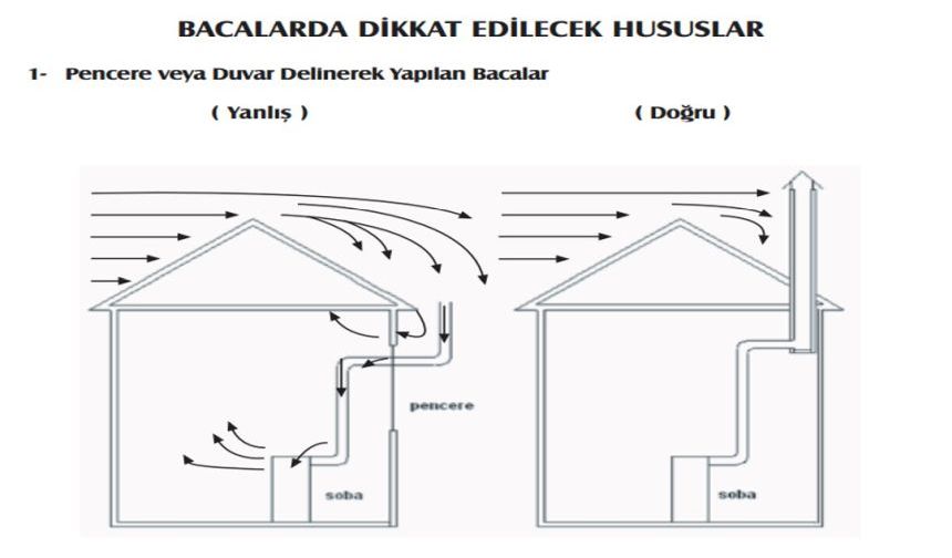 GAZ ZEHİRLENMELERİNE DİKKAT!